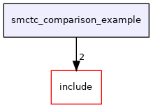 smctc_comparison_example